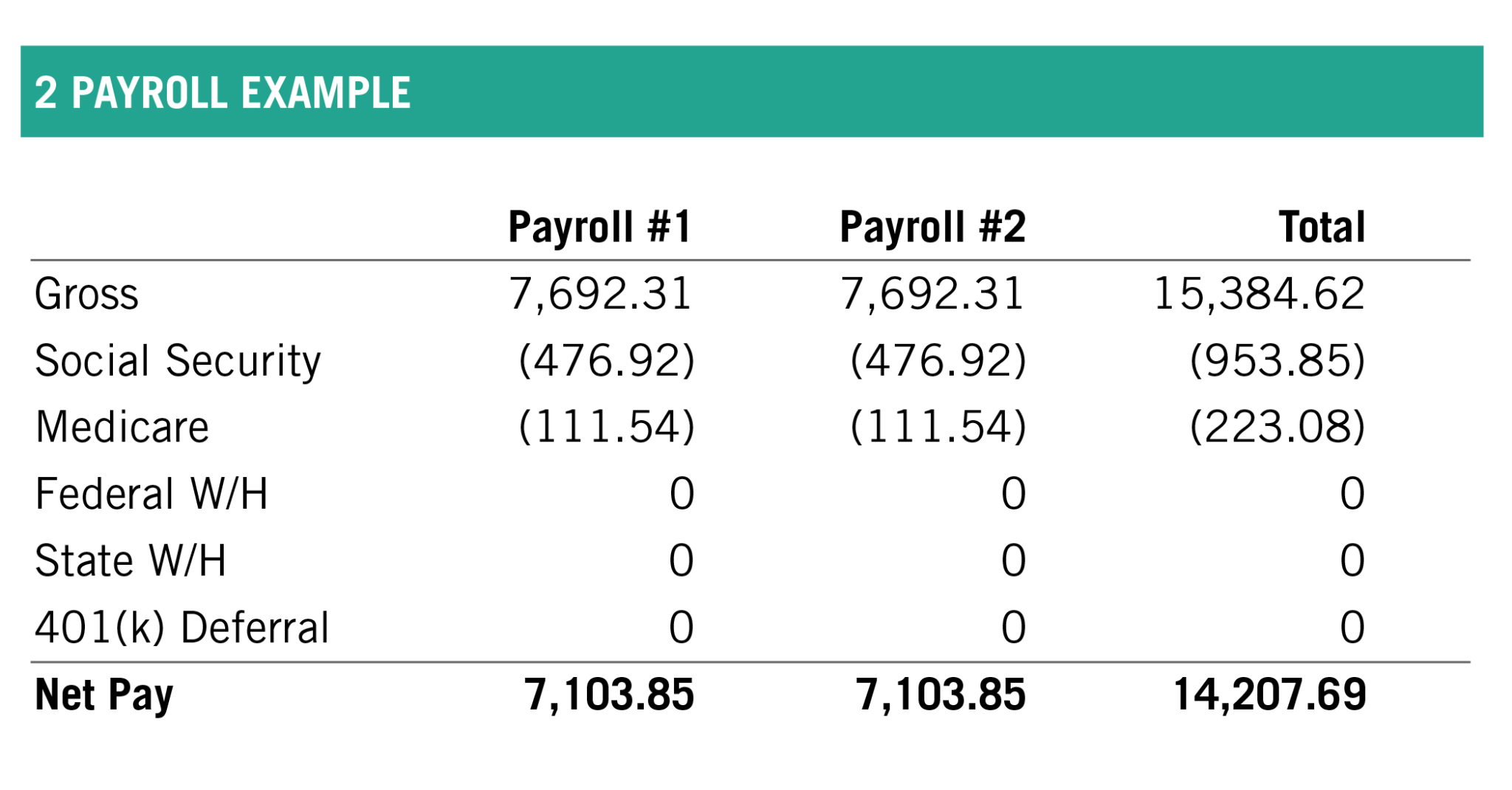 Setting Your Payroll Expenses to Comply with PPP Qualified Expenses