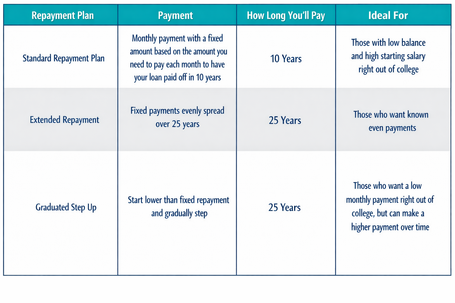Study For Repay Student Loan Repayment is Changing | Cain Watters