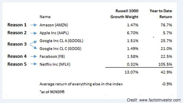 q3 chart 1