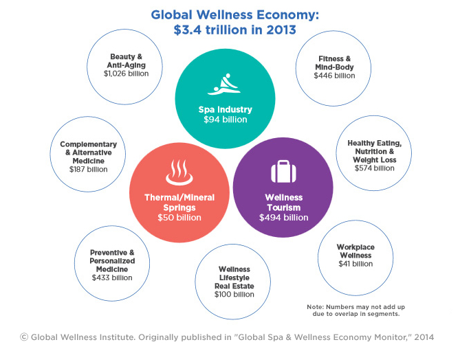 wellness stats