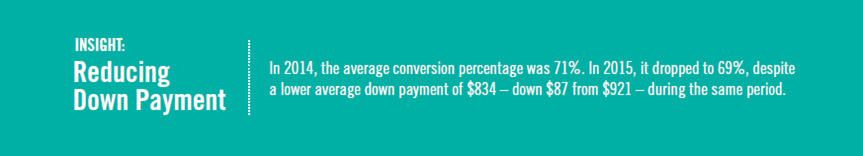 ortho insight - reduce down payment