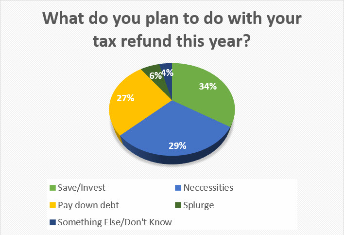 Pie Chart_Tax refund